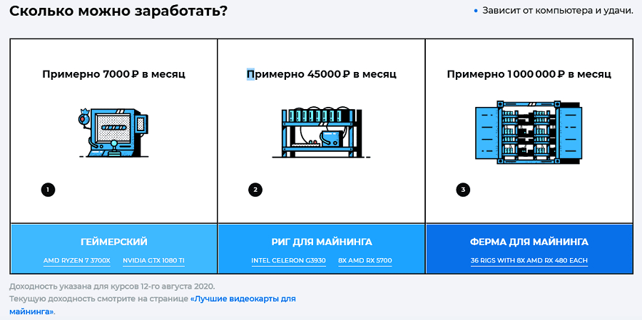 программы для заработка